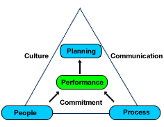 http://www.expertrating.com/certifications/TotalQualityManagementCertification/TQMCOurseCoverage/Image1.gif