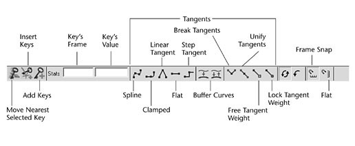 Maya Toolbar