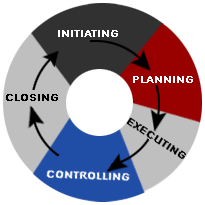 Six Sigma Green Belt Certification Six Sigma Green Belt Certification