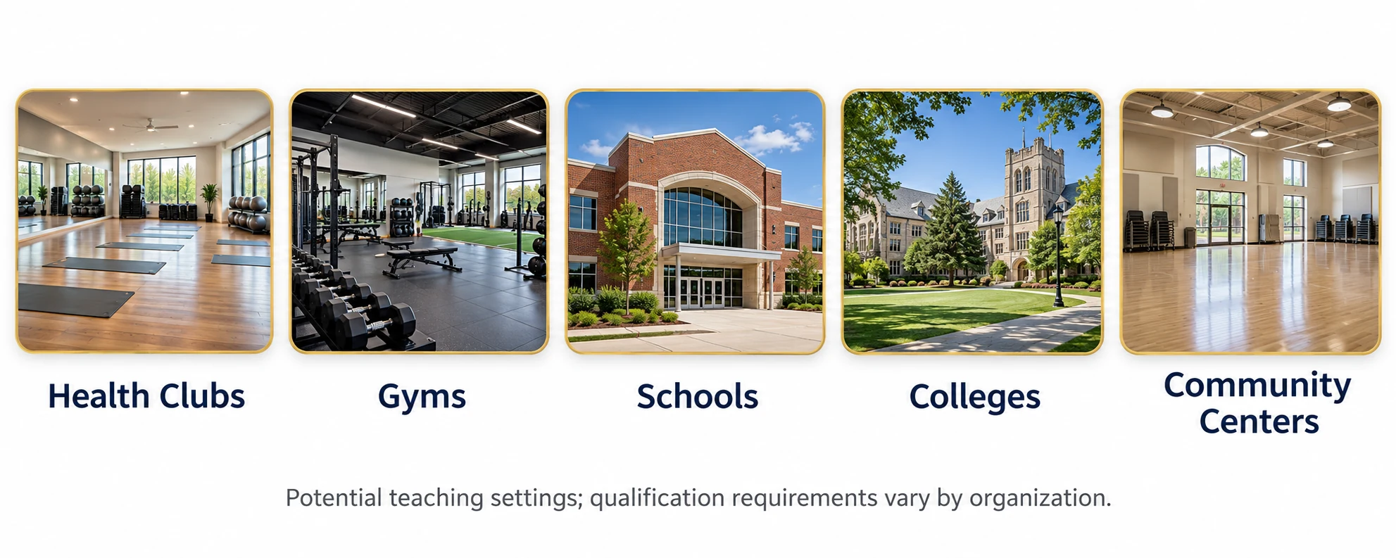 Potential self-defense teaching settings including health clubs, gyms, schools, colleges, and community centers