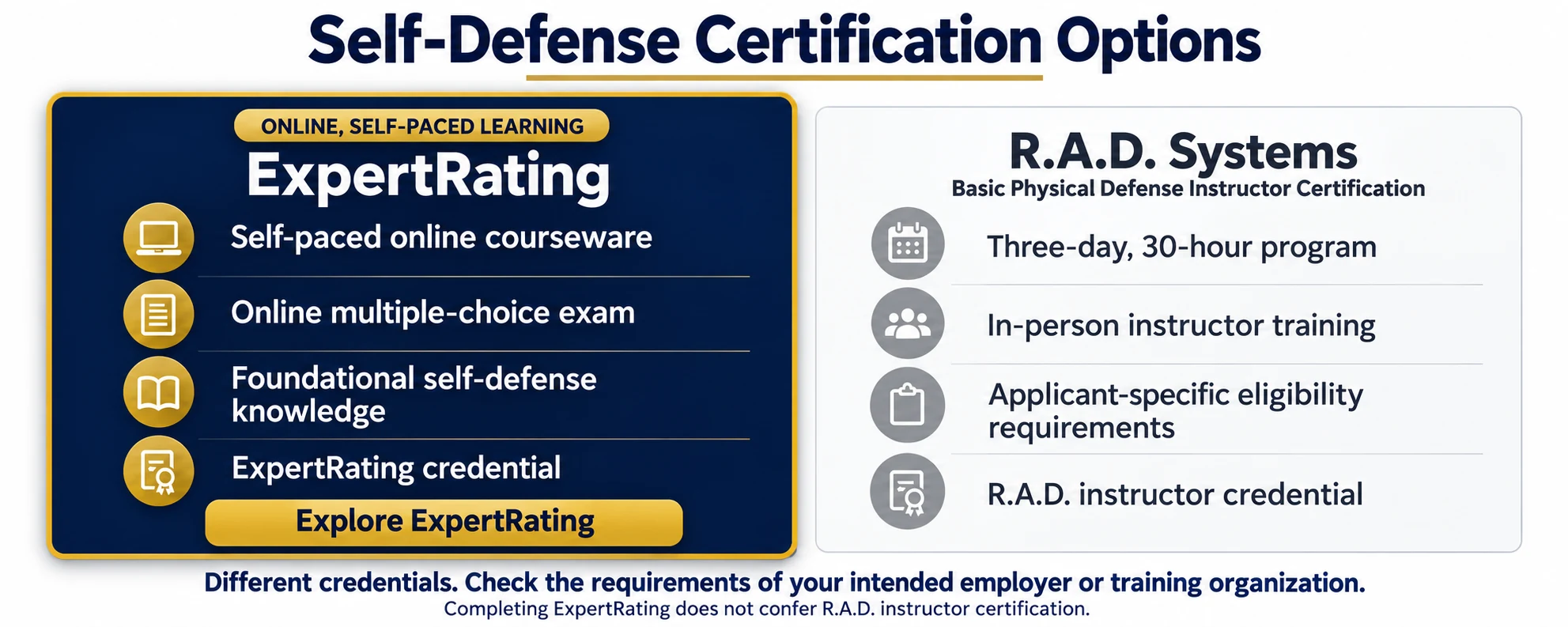 Simple two-column icon comparison of the R.A.D. Systems credential pathway and the ExpertRating Self-Defense Certification