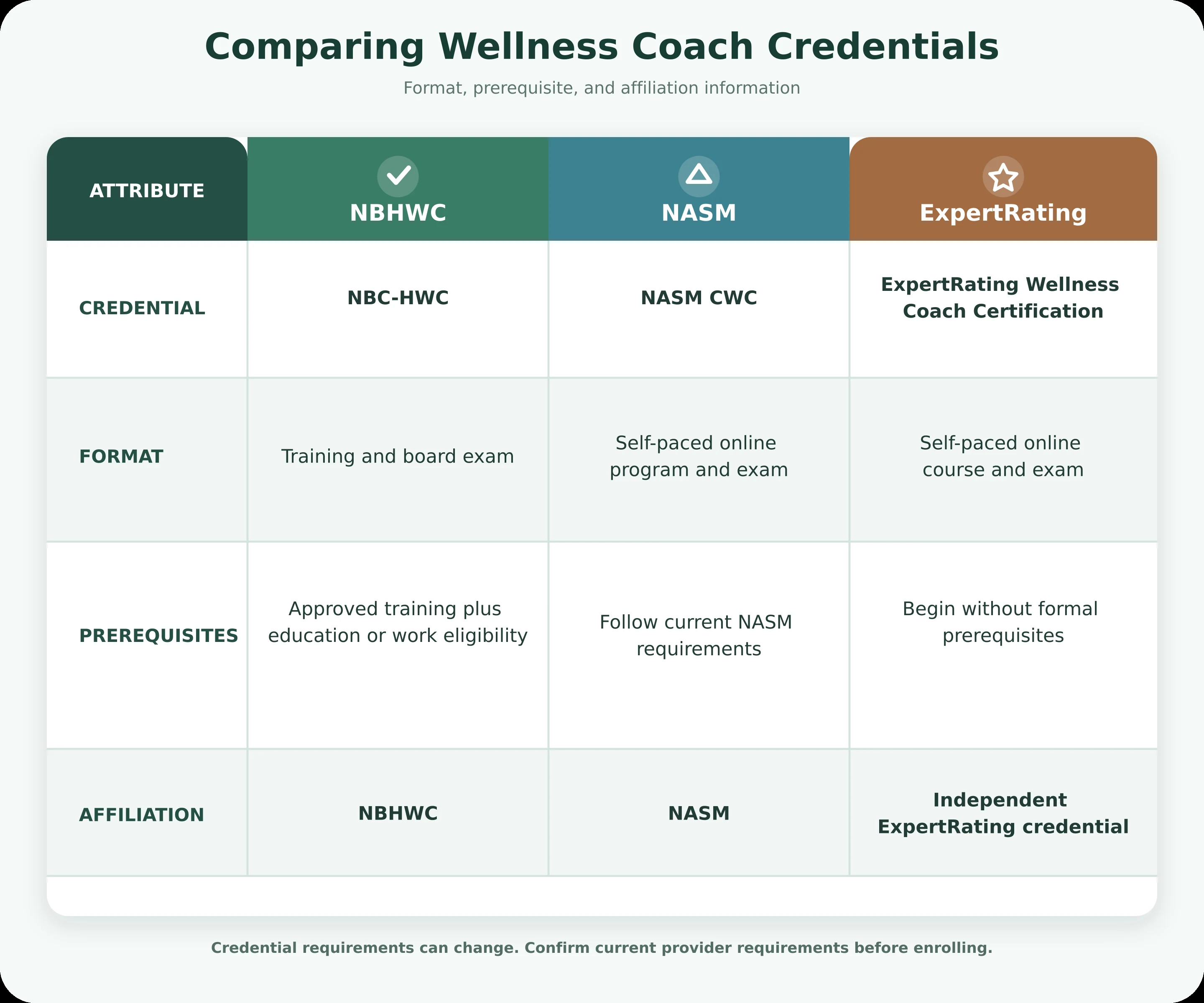 Wellness coach guiding a client through a goal-setting session