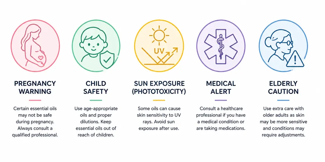 aromatherapy safety contraindications icon set - pregnancy child elderly epilepsy aromatherapy safety contraindications icon set - pregnancy child elderly epilepsy
